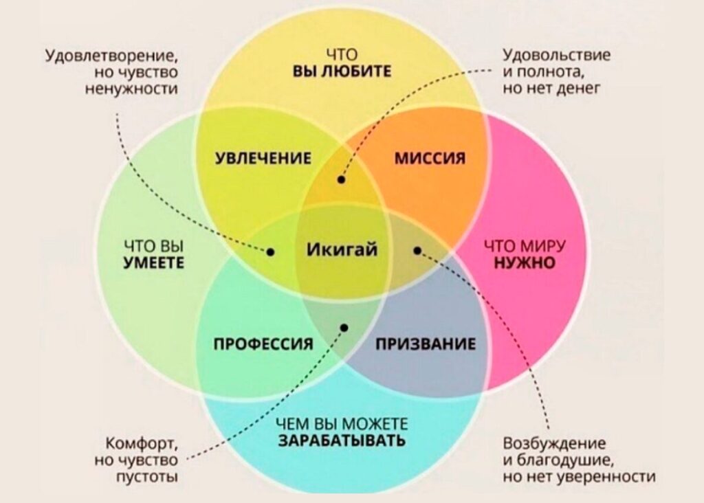 Икигай